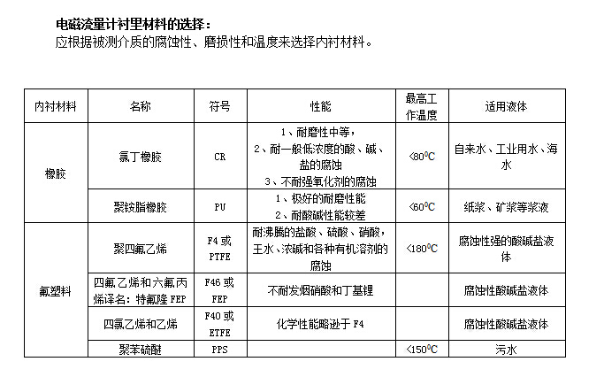 分體式電磁流量計(jì)(圖1)